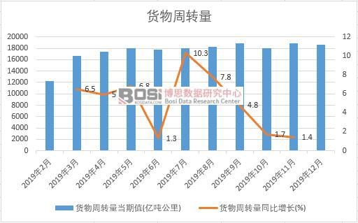 2019���Ї�؛�����D(zhu��n)���¶Ƚy(t��ng)Ӌ