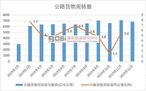 2019���Ї�(gu��)��·؛�����D(zhu��n)���¶Ƚy(t��ng)Ӌ(j��)