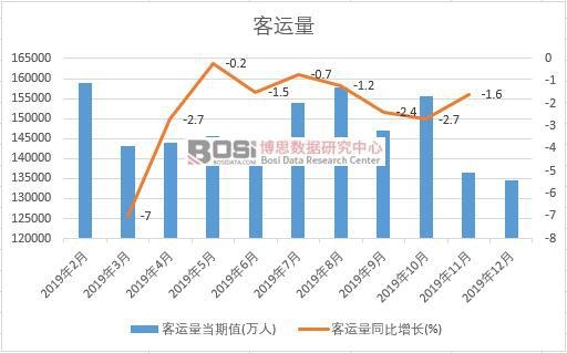 2019���Ї����\(y��n)���¶Ƚy(t��ng)Ӌ(j��)