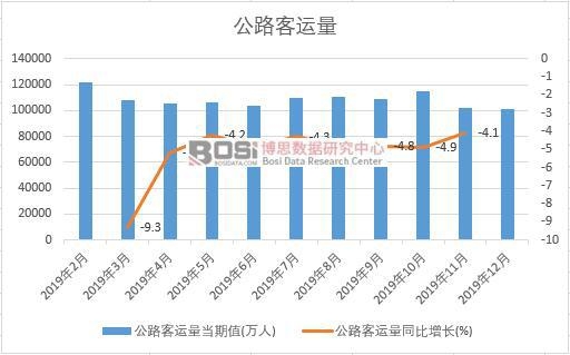 2019���Ї���·���\(y��n)���¶Ƚy(t��ng)Ӌ