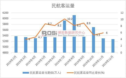 2019���Ї�(gu��)�񺽿��\(y��n)���¶Ƚy(t��ng)Ӌ(j��)
