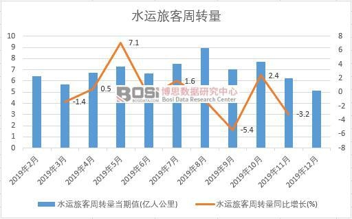 2019���Ї�ˮ�\(y��n)�ÿ����D(zhu��n)���¶Ƚy(t��ng)Ӌ