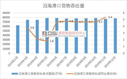 2019���Ї��غ��ۿ�؛���������¶Ƚy(t��ng)Ӌ