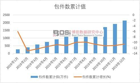 ������(sh��)��Ӌ(j��)