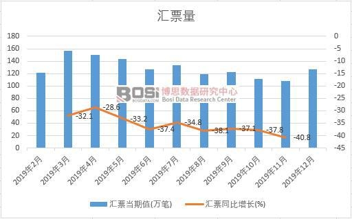 2019���Ї�(gu��)�RƱ�¶Ƚy(t��ng)Ӌ(j��)