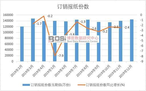 2019���Ї�ӆ�N�󼈷ݔ�(sh��)�¶Ƚy(t��ng)Ӌ