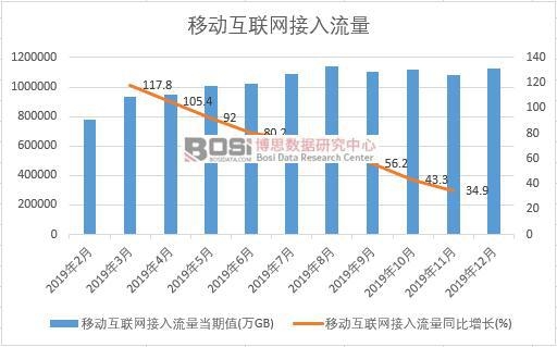 2019���Ї�(gu��)�Ƅ�(d��ng)��(li��n)�W(w��ng)���������¶Ƚy(t��ng)Ӌ(j��)