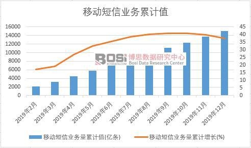 �Ƅ�(d��ng)���ŘI(y��)��(w��)����Ӌ(j��)