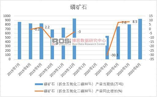 2020���ϰ����Ї��׵Vʯ�a(ch��n)���¶Ƚy(t��ng)Ӌ