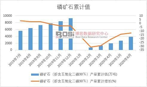 �׵Vʯ���ۺ�����������30�����a(ch��n)����Ӌ