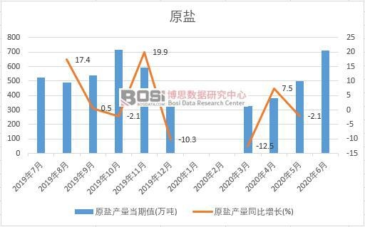 2020���ϰ����Ї�ԭ�}�a(ch��n)���¶Ƚy(t��ng)Ӌ