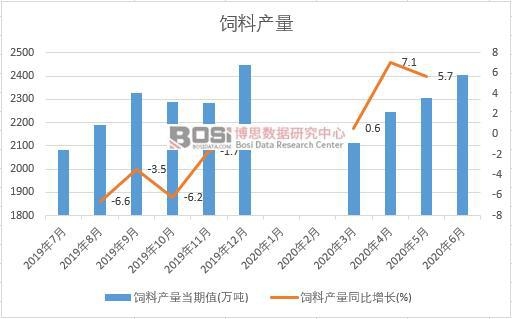 2020���ϰ����Ї���Ϯa(ch��n)���¶Ƚy(t��ng)Ӌ(j��)