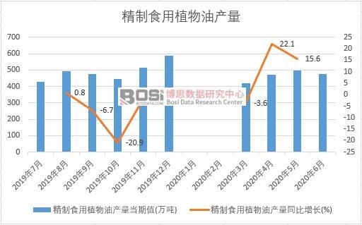 2020���ϰ����Ї�����ʳ��ֲ���ͮa(ch��n)���¶Ƚy(t��ng)Ӌ(j��)