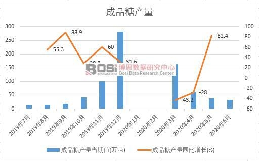 2020���ϰ����Ї���Ʒ�Ǯa(ch��n)���¶Ƚy(t��ng)Ӌ(j��)