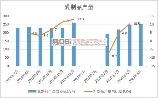 2020���ϰ����Ї�����Ʒ�a(ch��n)���¶Ƚy(t��ng)Ӌ(j��)