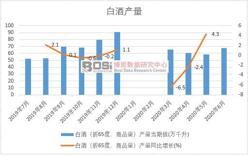 2020���ϰ����Ї�(gu��)�׾Ʈa(ch��n)���¶Ƚy(t��ng)Ӌ(j��)