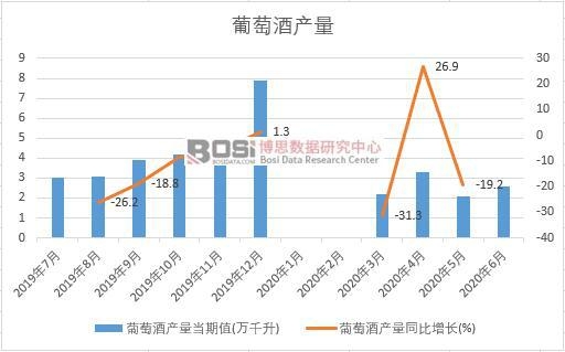 2020���ϰ����Ї����ѾƮa(ch��n)���¶Ƚy(t��ng)Ӌ(j��)