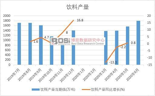 2020���ϰ����Ї���Ϯa(ch��n)���¶Ƚy(t��ng)Ӌ