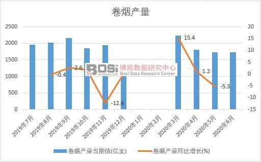 2020���ϰ����Ї�(gu��)�ퟟ�a(ch��n)���¶Ƚy(t��ng)Ӌ(j��)