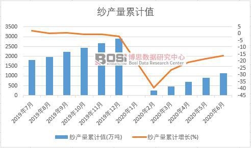 ���a(ch��n)����Ӌ