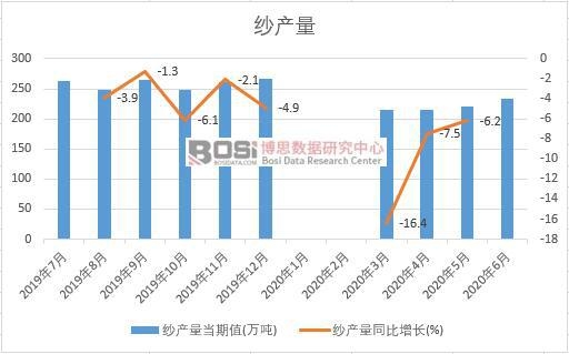 2020���ϰ����Ї����a(ch��n)���¶Ƚy(t��ng)Ӌ