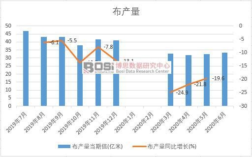 2020���ϰ����Ї����a(ch��n)���¶Ƚy(t��ng)Ӌ(j��)