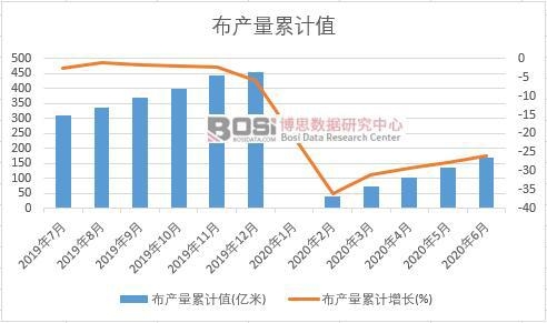 ���a(ch��n)����Ӌ(j��)