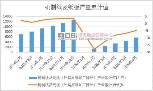 �C(j��)�Ƽ������壨��ُԭ���ӹ����⣩�a(ch��n)����Ӌ(j��)