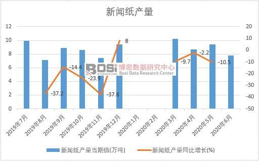 2020���ϰ����Ї�(gu��)�����a(ch��n)���¶Ƚy(t��ng)Ӌ(j��)