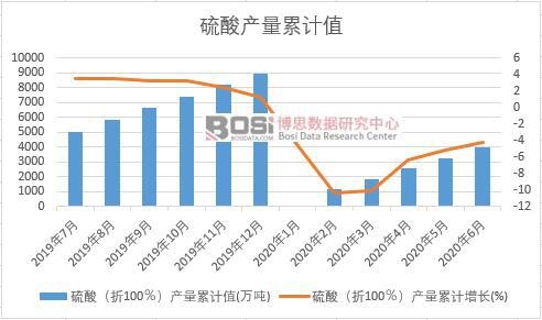 ���ᣨ��100�����a(ch��n)����Ӌ(j��)