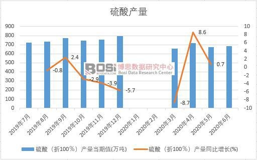 2020���ϰ����Ї�(gu��)����a(ch��n)���¶Ƚy(t��ng)Ӌ(j��)