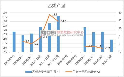 2020���ϰ����Ї���ϩ�a(ch��n)���¶Ƚy(t��ng)Ӌ