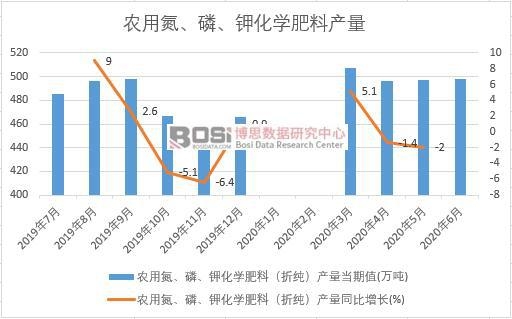2020���ϰ����Ї��r(n��ng)�õ�������⛻��W(xu��)���Ϯa(ch��n)���¶Ƚy(t��ng)Ӌ