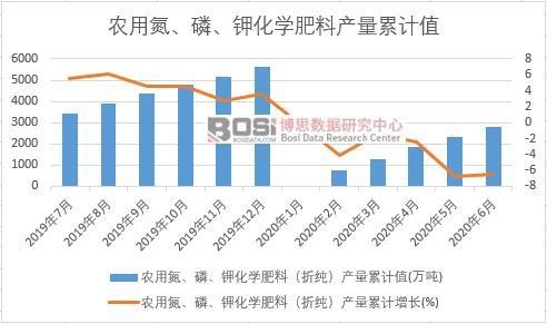 �r(n��ng)�õ����ס�⛻��W(xu��)���ϣ��ۼ����a(ch��n)����Ӌ