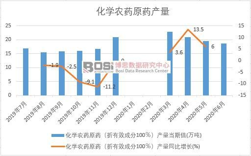 2020���ϰ����Ї����W�r(n��ng)ˎԭˎ�a(ch��n)���¶Ƚy(t��ng)Ӌ