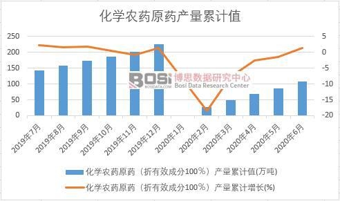 ���W�r(n��ng)ˎԭˎ������Ч�ɷ�100�����a(ch��n)����Ӌ