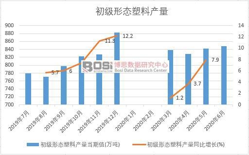 2020���ϰ����Ї�����(j��)�ΑB(t��i)���Ϯa(ch��n)���¶Ƚy(t��ng)Ӌ(j��)
