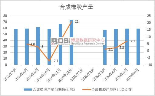 2020���ϰ����Ї�(gu��)�ϳ����z�a(ch��n)���¶Ƚy(t��ng)Ӌ(j��)