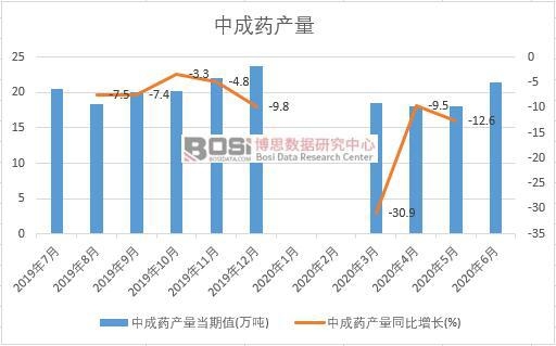 2020���ϰ����Ї�(gu��)�г�ˎ�a(ch��n)���¶Ƚy(t��ng)Ӌ(j��)