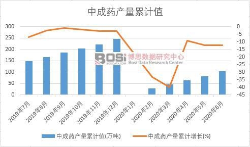 �г�ˎ�a(ch��n)����Ӌ(j��)