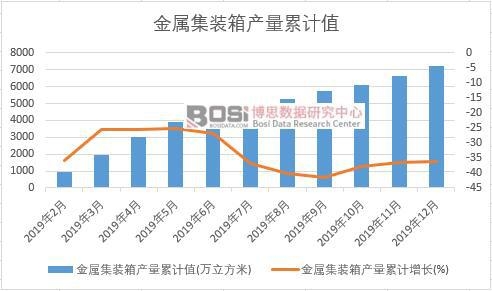 ���ټ��b��a(ch��n)����Ӌ(j��)