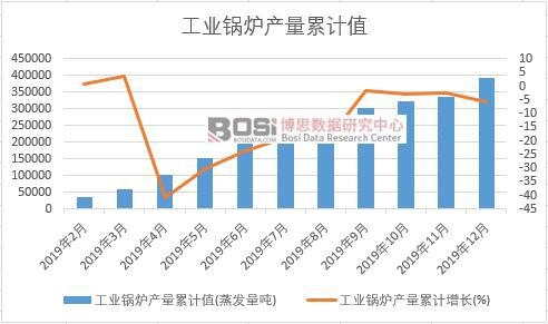 ���I(y��)偠t�a(ch��n)����Ӌֵ