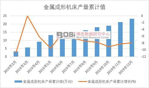 ���ٳ��ΙC���a(ch��n)����Ӌ
