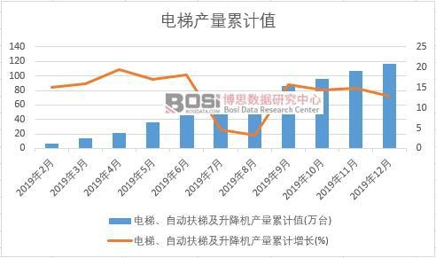 ������Ԅ�(d��ng)���ݼ������C(j��)�a(ch��n)����Ӌ(j��)