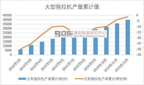 ���������C(j��)�a(ch��n)����Ӌ(j��)