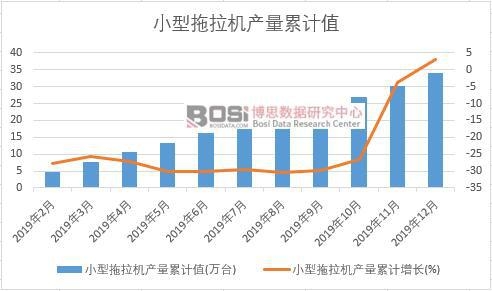 С�������C(j��)�a(ch��n)����Ӌ(j��)