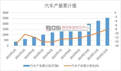 ��܇�a(ch��n)����Ӌ