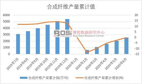 �ϳ��w�S�a(ch��n)����Ӌֵ