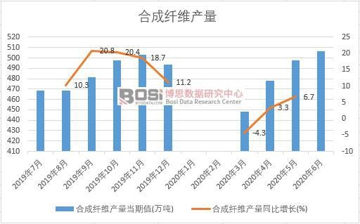 2020���ϰ����Ї��ϳ��w�S�a(ch��n)���¶Ƚy(t��ng)Ӌ