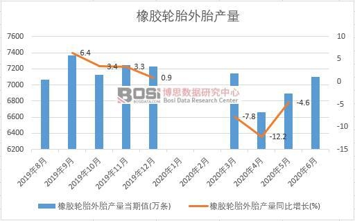 2020���ϰ����Ї����z݆̥��̥�a(ch��n)���¶Ƚy(t��ng)Ӌ